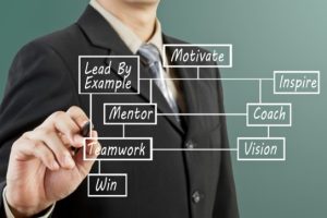 Corporate training programs Corporate training programs
